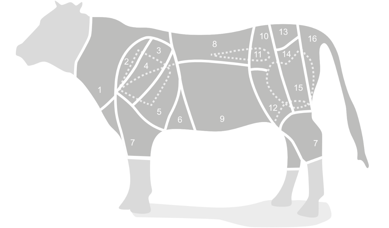 Woher kommt das Fleisch?