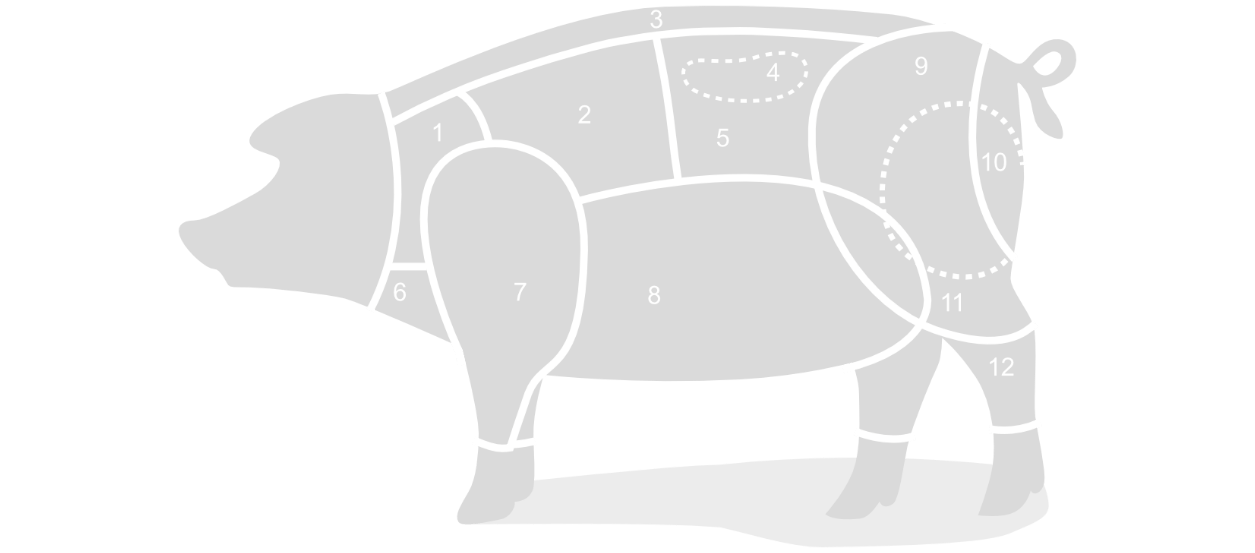 The parts of a pig